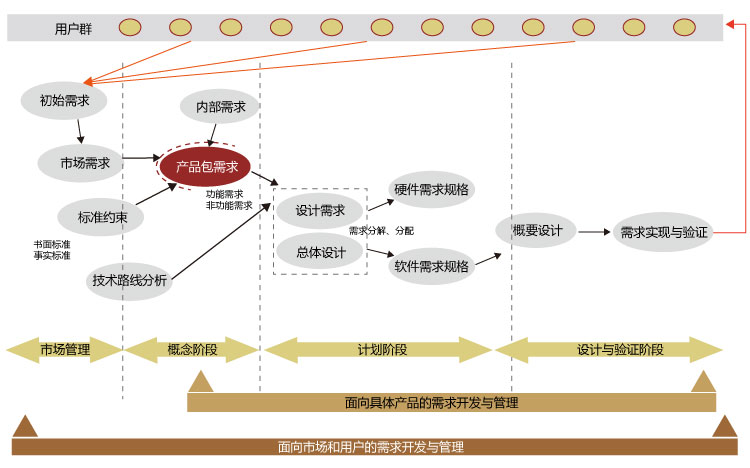 &#22810;&#23453;&#24179;&#21488;&#32593;&#39029;&#29256;&#30331;&#24405;&#20837;&#21475;