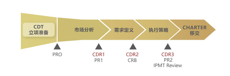 &#22810;&#23453;&#24179;&#21488;&#32593;&#39029;&#29256;&#30331;&#24405;&#20837;&#21475;