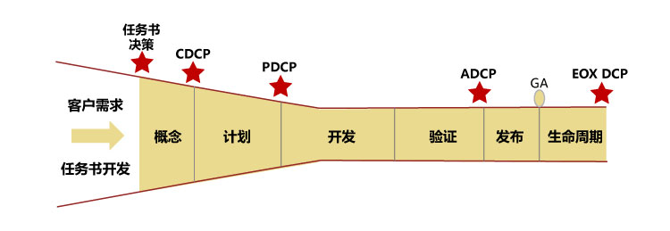&#22810;&#23453;&#24179;&#21488;&#32593;&#39029;&#29256;&#30331;&#24405;&#20837;&#21475;