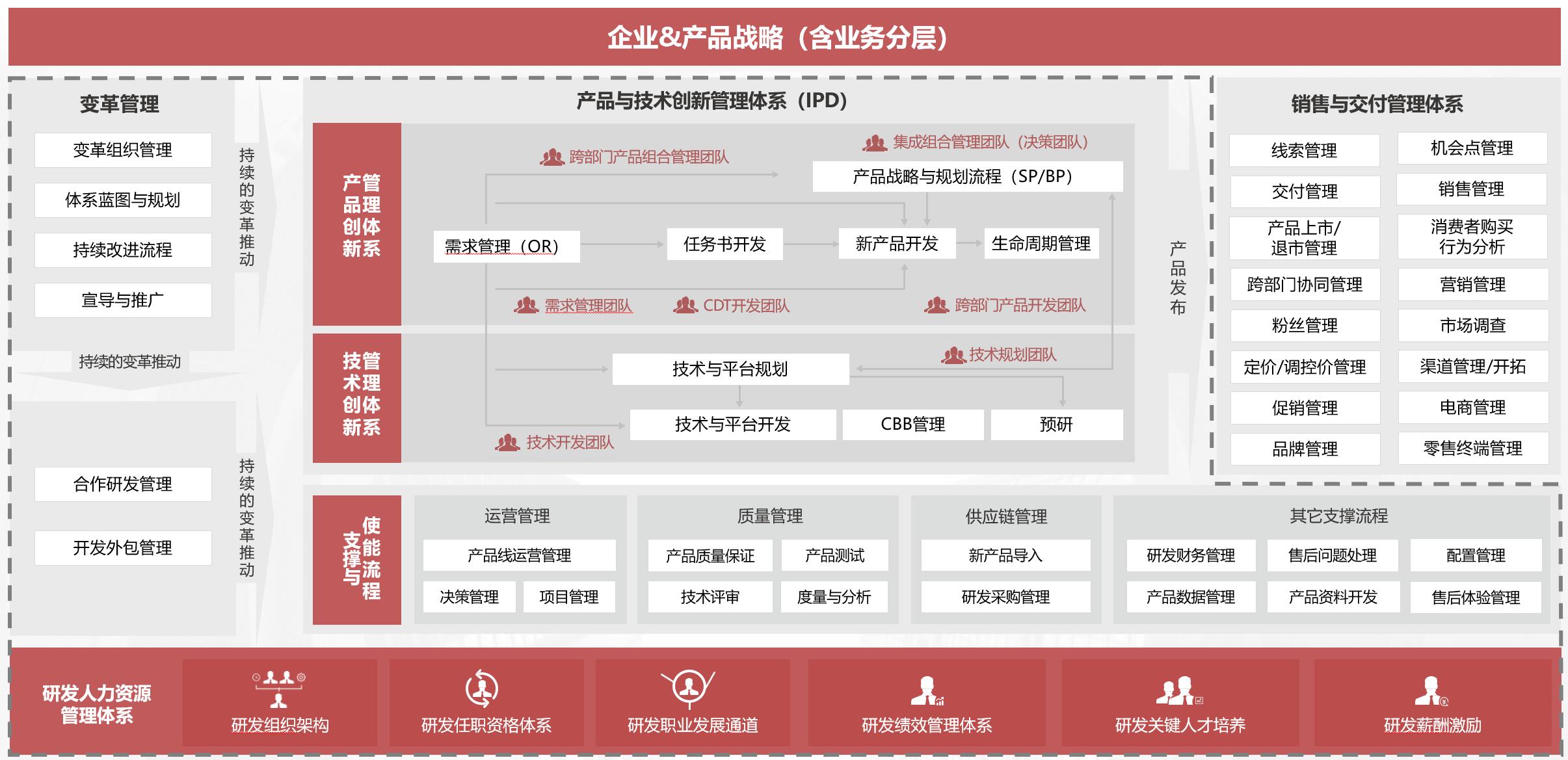 &#22810;&#23453;&#24179;&#21488;&#32593;&#39029;&#29256;&#30331;&#24405;&#20837;&#21475;