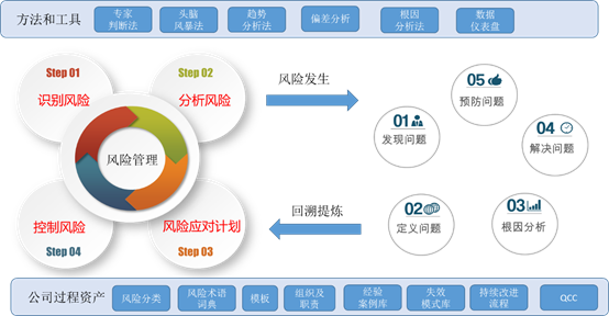 &#22810;&#23453;&#24179;&#21488;&#32593;&#39029;&#29256;&#30331;&#24405;&#20837;&#21475;