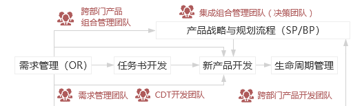 &#22810;&#23453;&#24179;&#21488;&#32593;&#39029;&#29256;&#30331;&#24405;&#20837;&#21475;